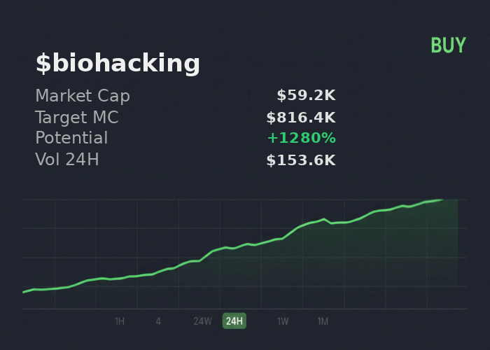 FKerrad's tweet image. @xSolRayx sees $biohacking going to $816.4K, recommends buying. checked CA BMSh8af8ZrQ1gHDZxCcpfVmfNHX8R5N8bsf7h4bdpump  

 #Solana #Memecoin #Crypto #Degen #PumpFun #AlphaCalls #SolanaMemeCoin