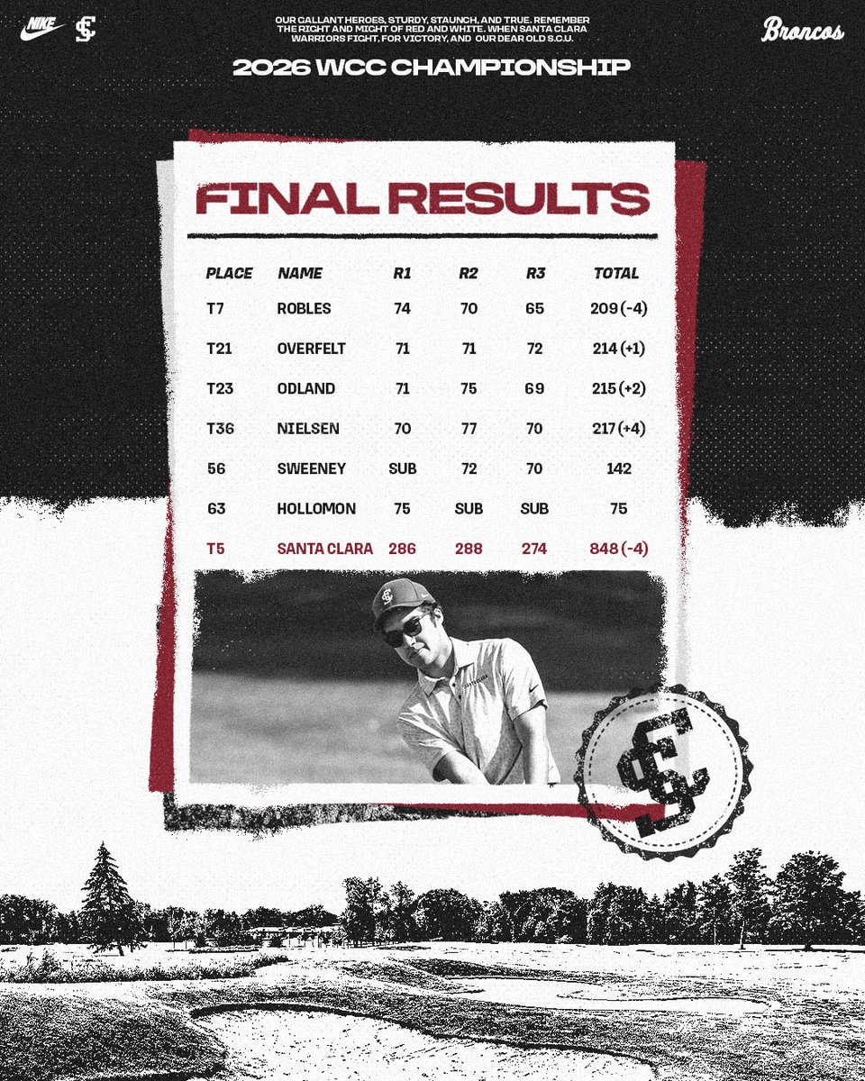 Santa Clara Men's Golf tweet media