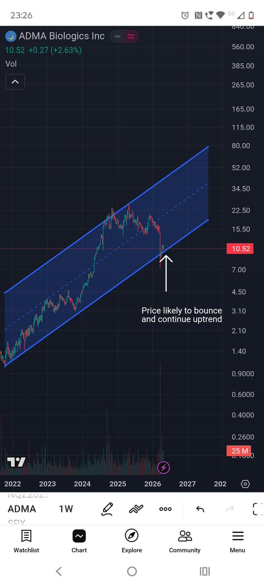 Ashley Trading 💹 tweet media
