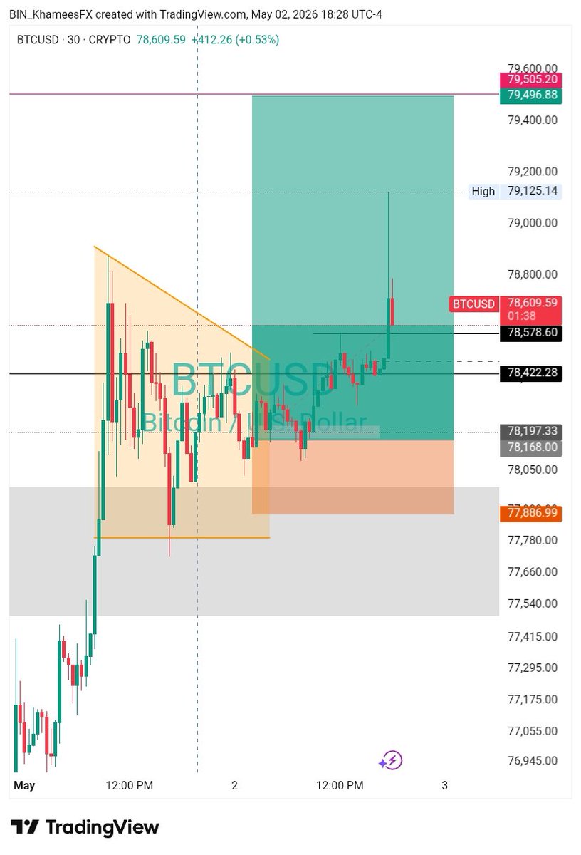 Biin_Khamees's tweet image. How do you see the movement 
#BTC #Forex #TradingGoals