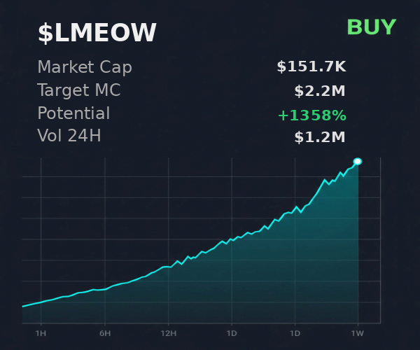 kbown238's tweet image. @xSolRayx flagged $LMEOW with a $2.2M target and buy signal  

 #Solana #Memecoin #Crypto #Degen #PumpFun #AlphaCalls #SolanaMemeCoin