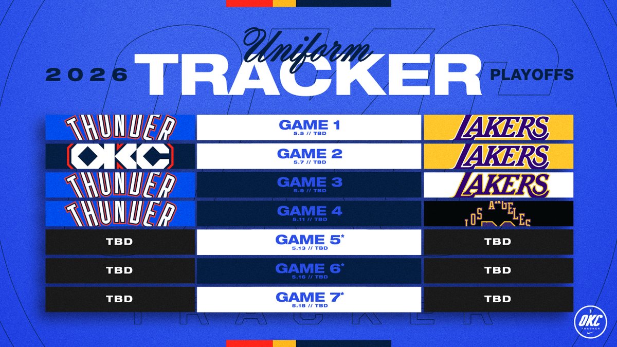 OKC ⚡️ Tracker tweet media