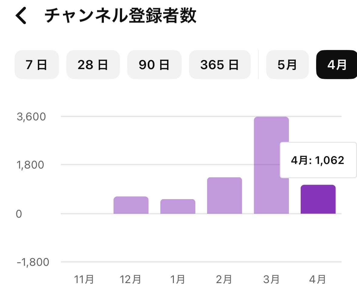 輝海まりな🌊🦭アザラシVtuber tweet media