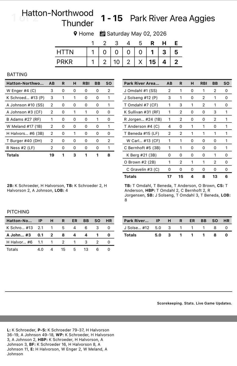 Park River Baseball tweet media