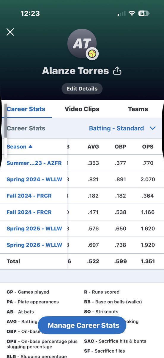 CoachC1968's tweet photo. Alanz’e Torres a 27 graduate #94 #85 # 19 stat from 2023 to present and there’s 98 K’s missing so actual total is 354 proud of you kiddo https://t.co/em4IrdxfCz