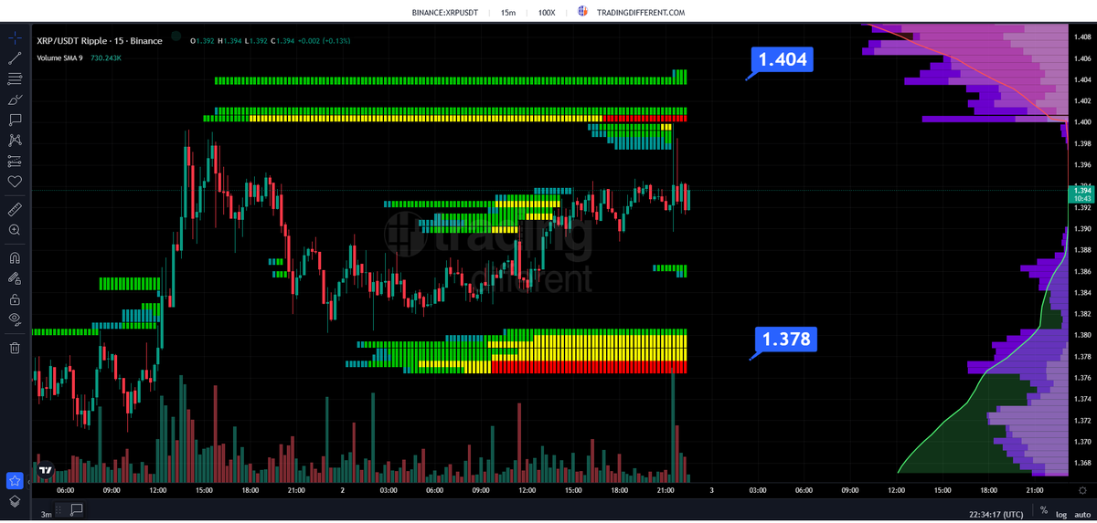Trading Different tweet media