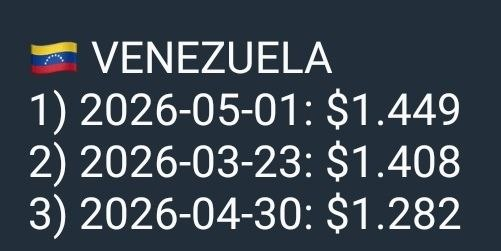P2Pme Venezuela tweet media
