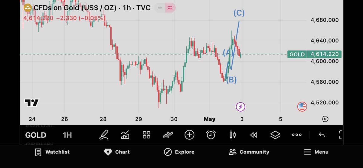 GodswillBi5jid's tweet image. #forex #trading #worldbookday #goviral