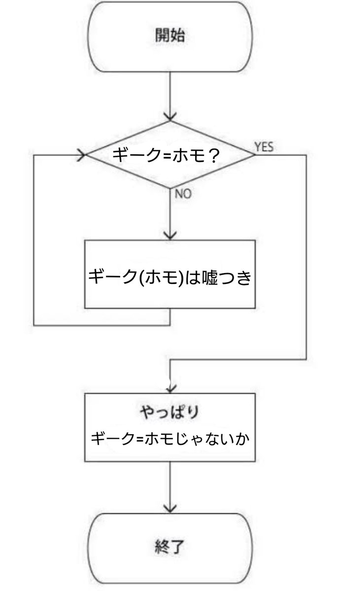 A2 tweet media