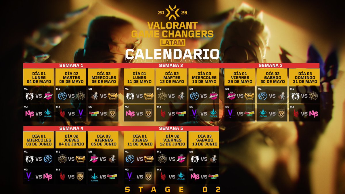 Stage 2 la Game Changers LATAM 🔥🫶🏻

Yo le pongo fichas a polar y olimpo 🫡