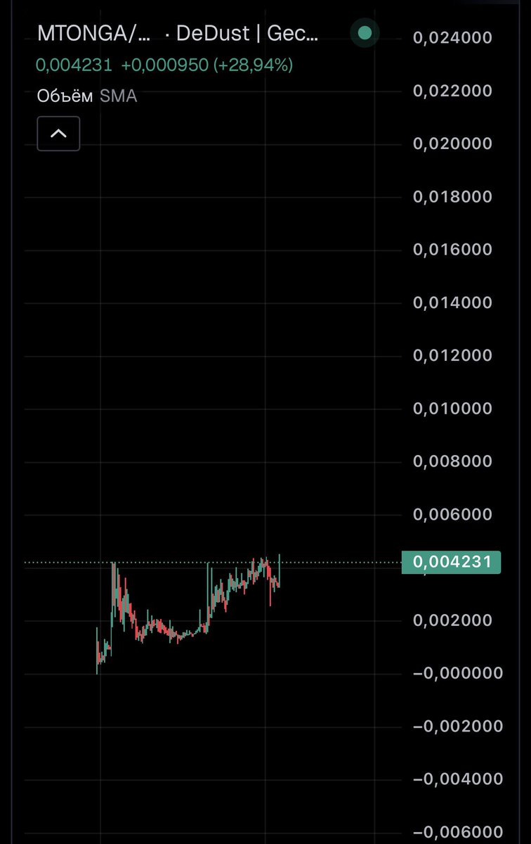 BAKSLFG's tweet image. This can happen so quickly that you won't even have time to understand.

#TON #MTONGA