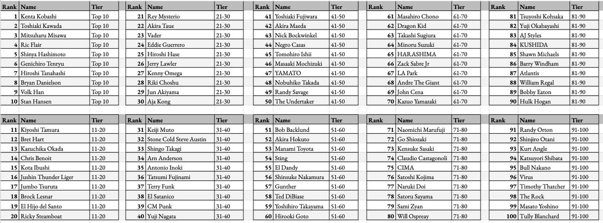 Official Top 100 for GWE. Lock it in! #gwe