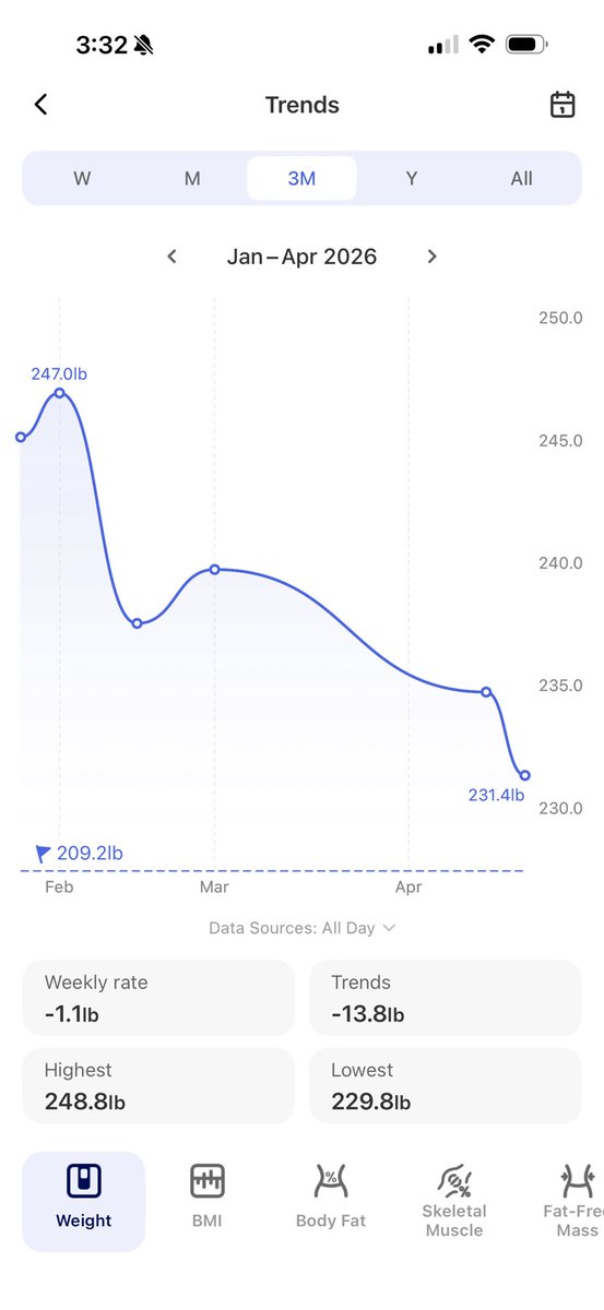 Amassing Currency Nearly Everyday tweet media