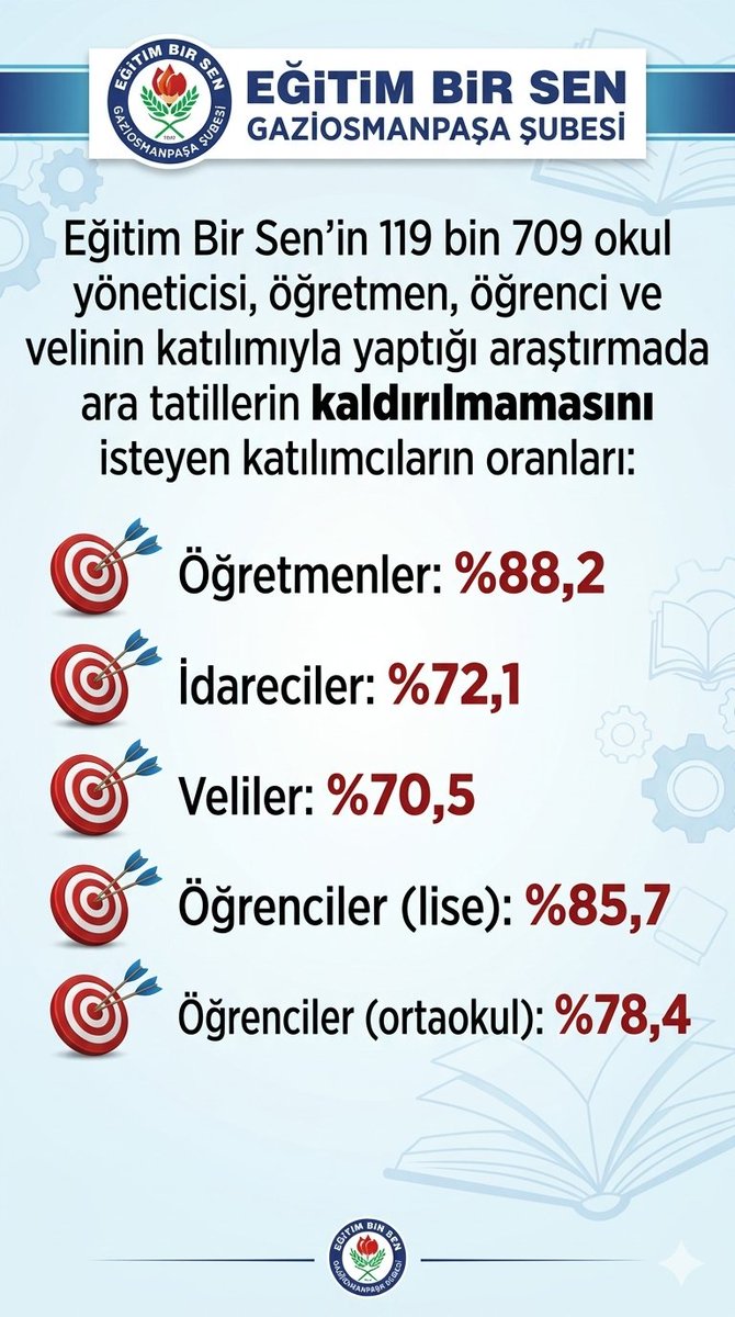 Gaziosmanpaşa Eğitim-Bir-Sen tweet media