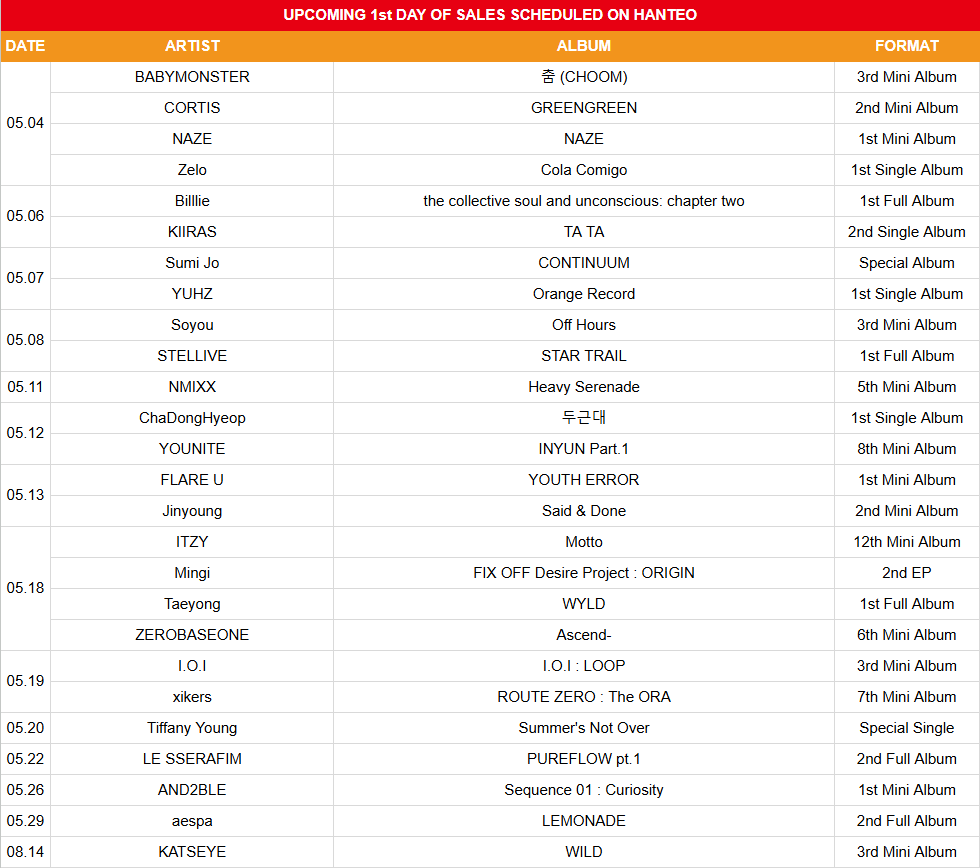KOREAN SALES tweet media