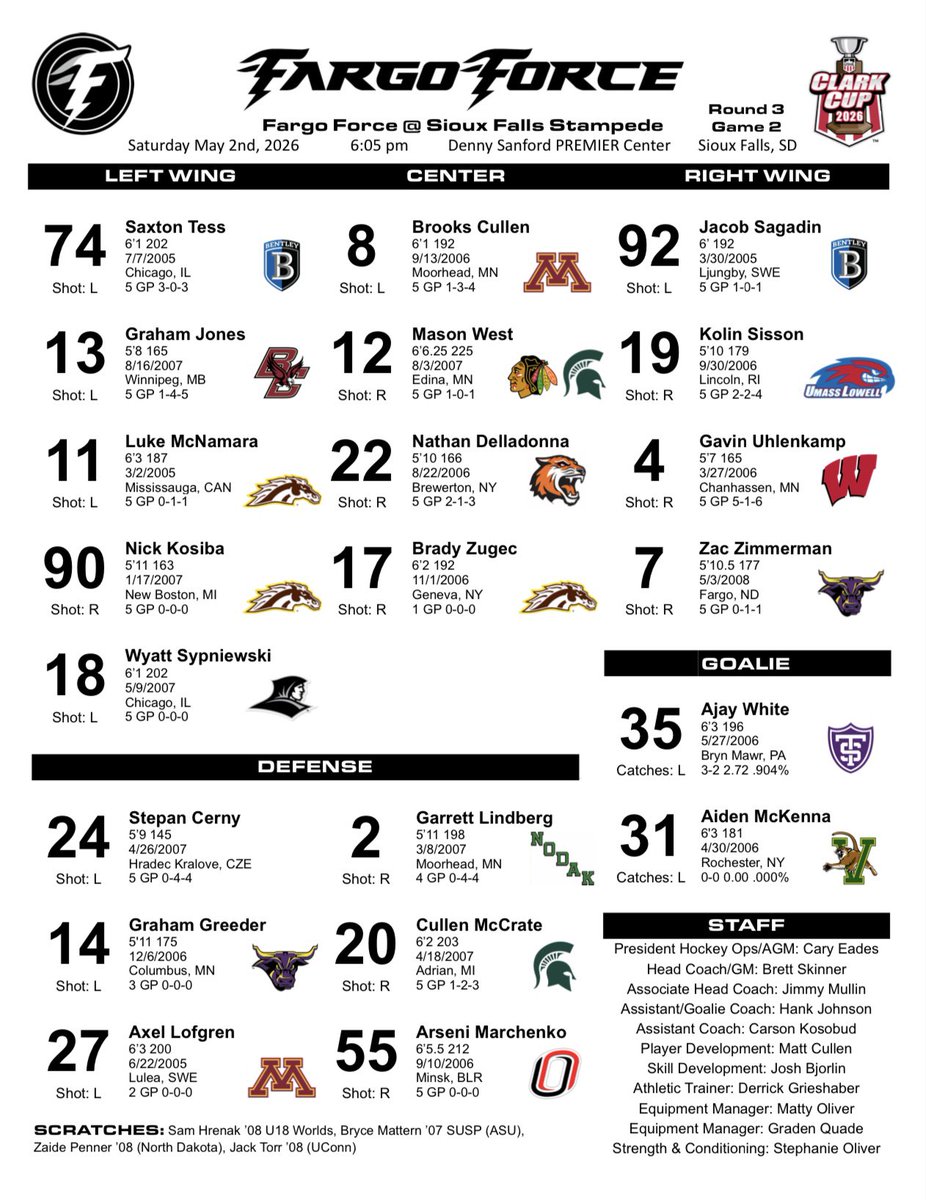 Fargo Force tweet media