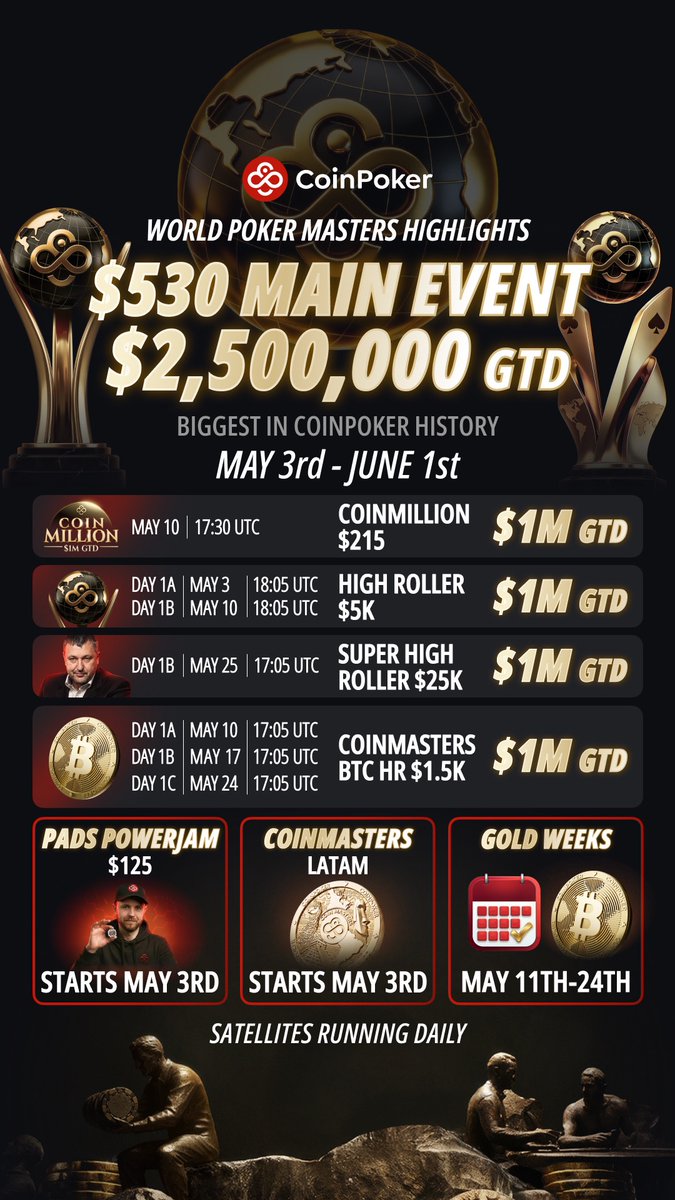CoinPoker_OFF's tweet image. World Poker Masters starts tomorrow and it’s not coming quietly

We’re honoring one of the most legendary online tournament players of all time and you’re invited to be part of it! 

The Pads POWERJAM!
$125 buy in | $50K GTD | Every Sunday 6PM UTC

To celebrate we’re adding extra