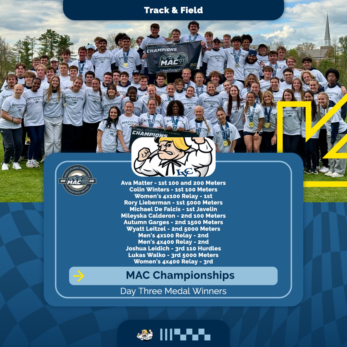 LVC Athletics tweet media