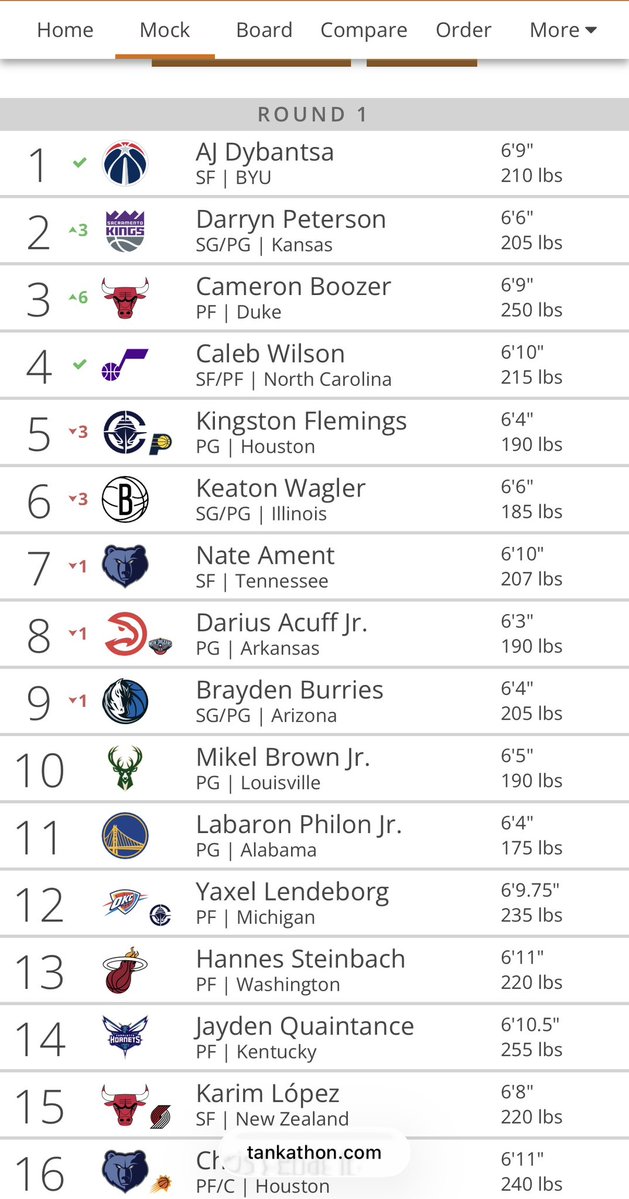 Just Another Year Chicago: Bulls tweet media