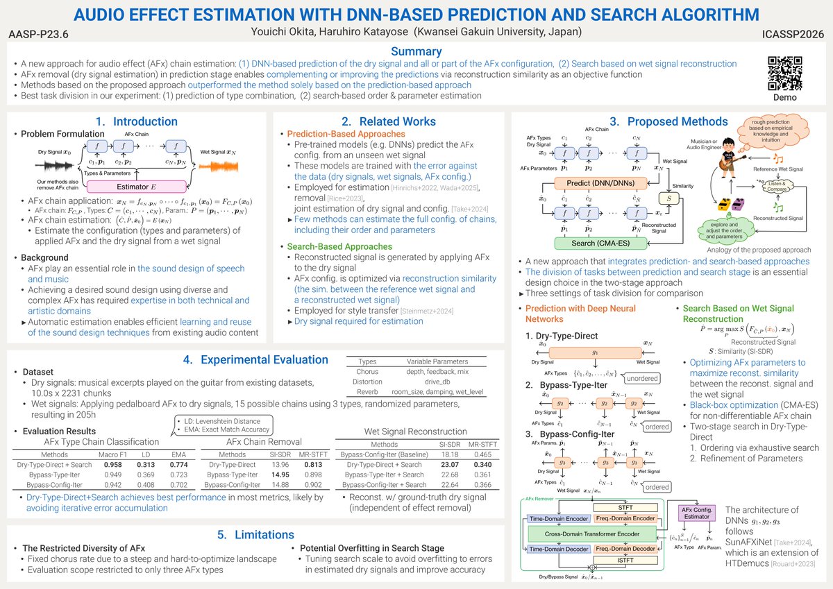 okita_youichi's tweet photo. I will be presenting "Audio Effect Estimation with DNN-Based Prediction and Search Algorithm" at #ICASSP2026. 🇪🇸🦎
I look forward to discussing our work at the poster session on May 7th.

arXiv: https://t.co/eLyjjmULzt
Demo: https://t.co/H06Bx0kpsl https://t.co/uyDRvY6Xrd