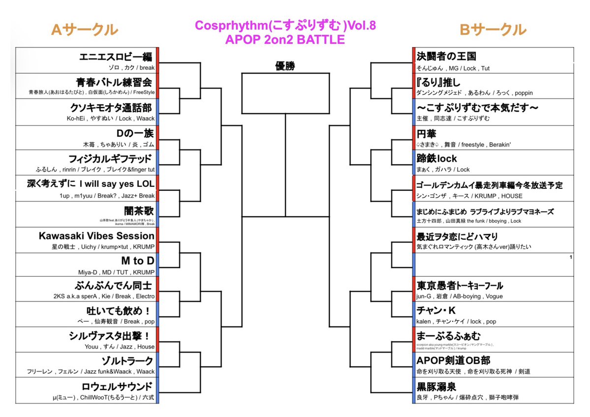 cosprhythm's tweet photo. 【更新】

最新のトーナメント表です！

#こすぷりずむ #cosprhythm https://t.co/7Jp80geoBv