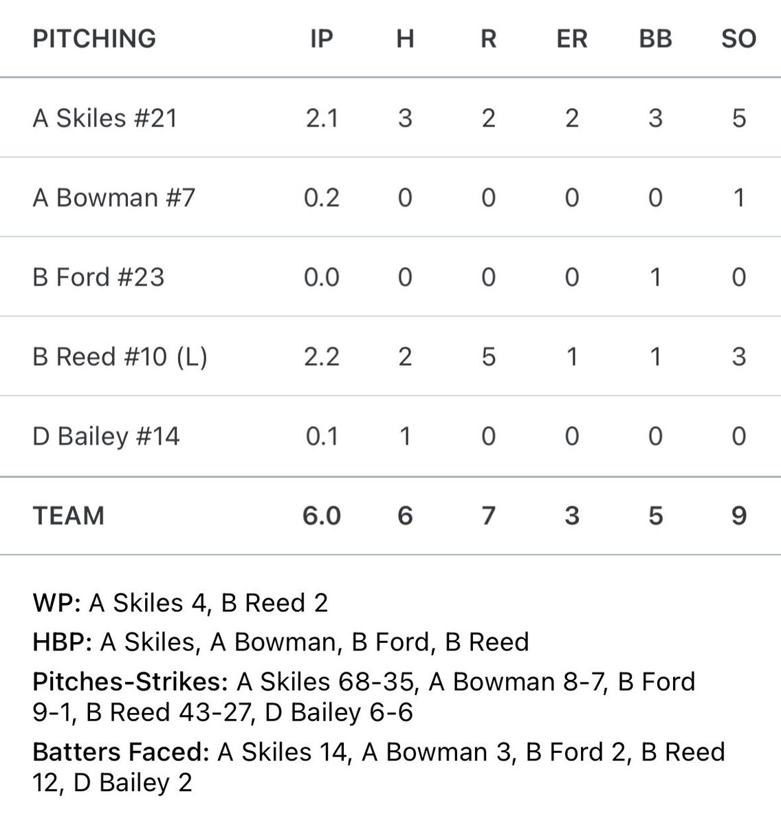 Union County Patriots Baseball tweet media