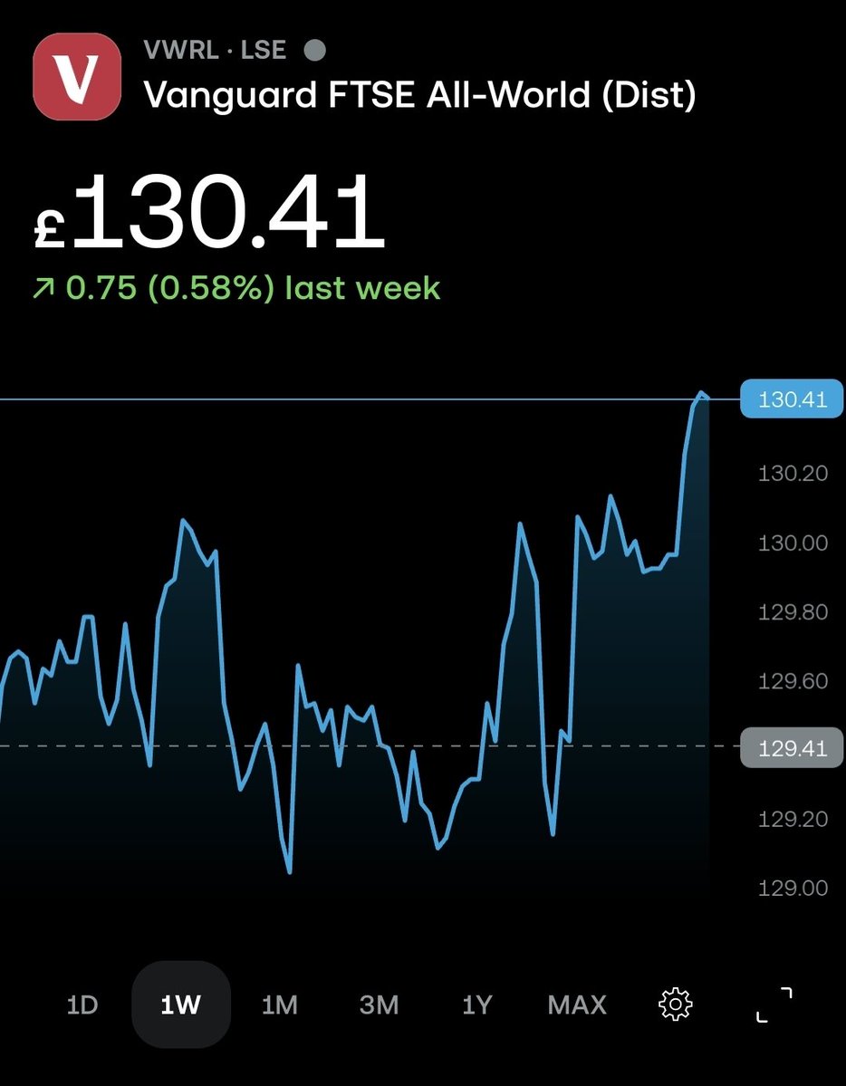 🇬🇧J's Investment Journey tweet media