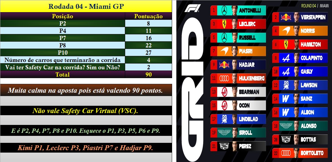 F1 com chuva tweet media