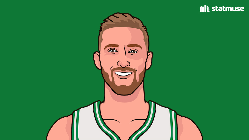statmuse's tweet image. Bench points in Game 7:

17 — Queta
13 — Pritchard
11 — Hauser
3 — 76ers entire bench

The Celtics lost the game.