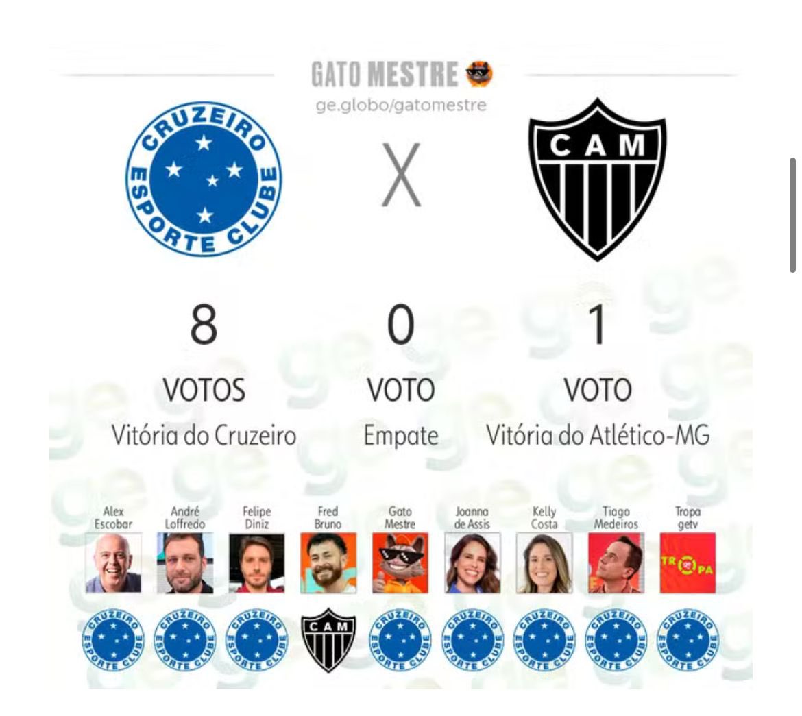 Vinny Galo 🐓 tweet media
