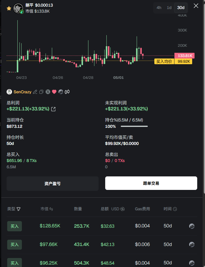 SenCrazy 大佬名牌地址 bsc上 持有的代币有且只有这一个
我不知道还没看懂的是在干嘛

SenCrazy地址：0x3fbe2fd902d278e3f05575149505f998445ea4b0

自己去 eth 链上查一下就知道了，持有的代币和NFT数量
研究下 SenCrazy 就知道大佬多牛了
A9 元婴强者 恐怖如斯

持有 #熊猫头 就能躺平
怕高熊猫头