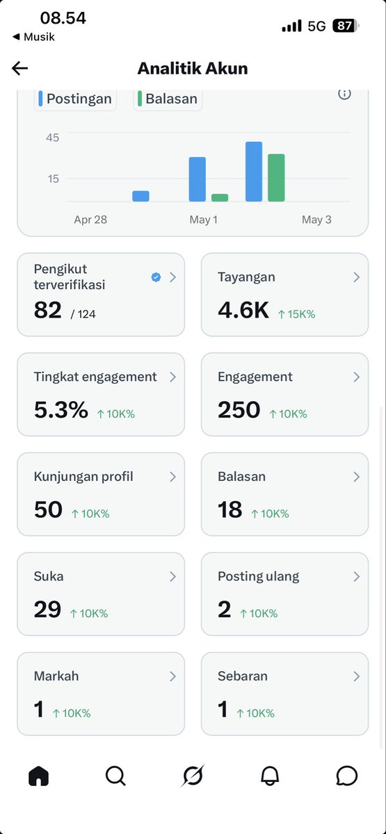 Satria 🫐 tweet media