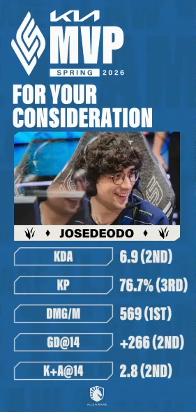TeamLiquidLoL's tweet photo. 🤔 https://t.co/Q1ET9PrvrX