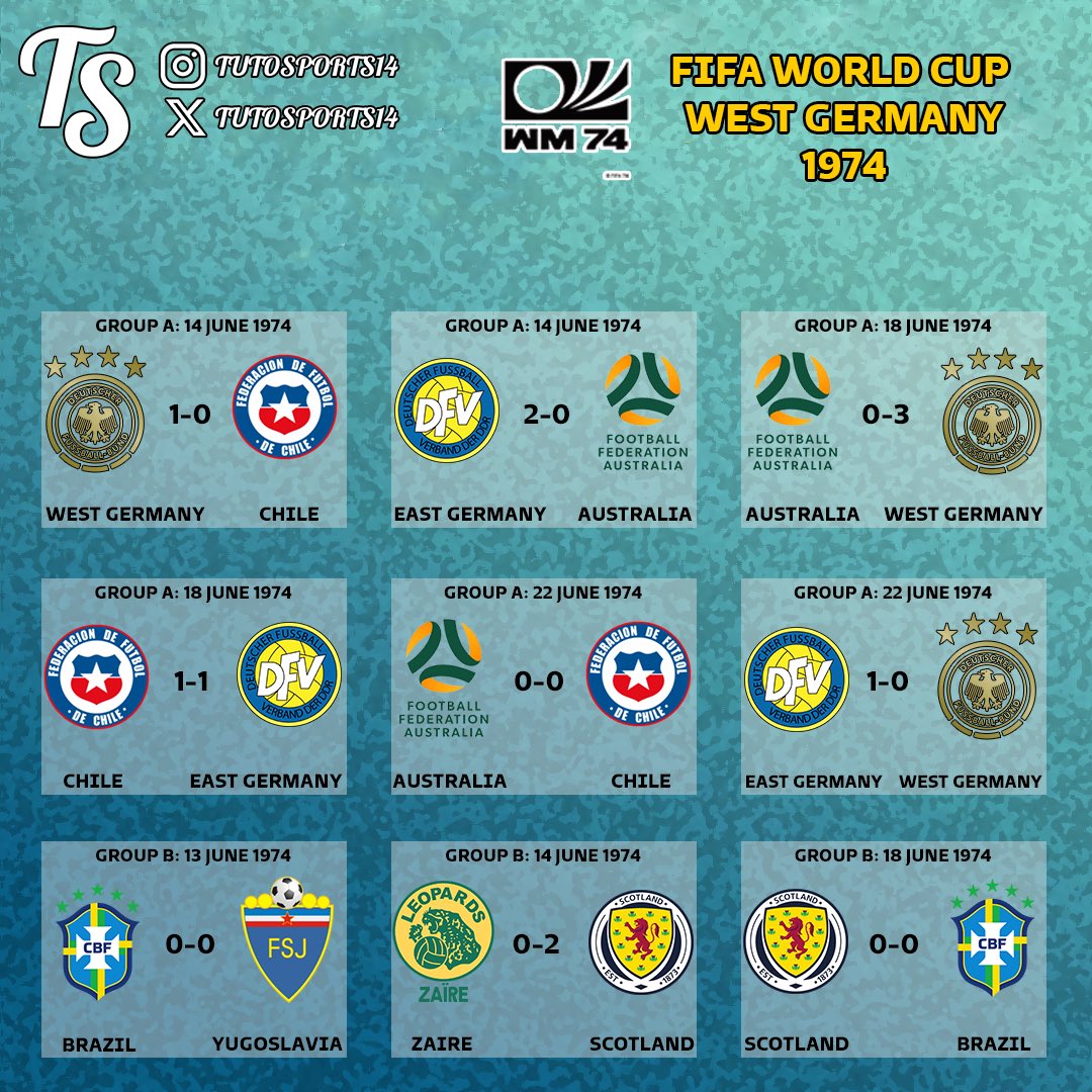 TutoSports14's tweet image. ⚽ FIFA World Cup Germany 🇩🇪 1974 🏆 𝗧𝗦 #FIFA #World #Cup #FIFAWorldCup #TutoSportsFIFAWC