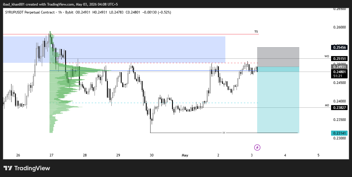 Ik_Tradezz tweet media