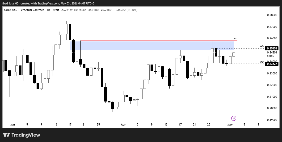 Ik_Tradezz tweet media