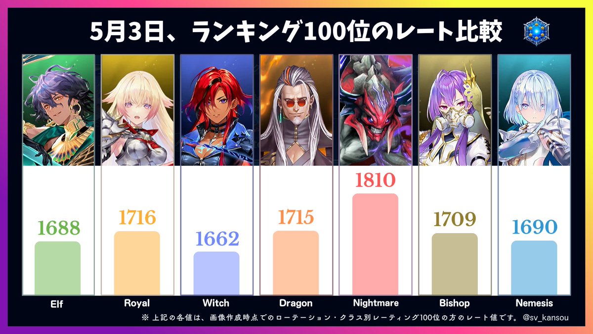 シャドバの感想 tweet media