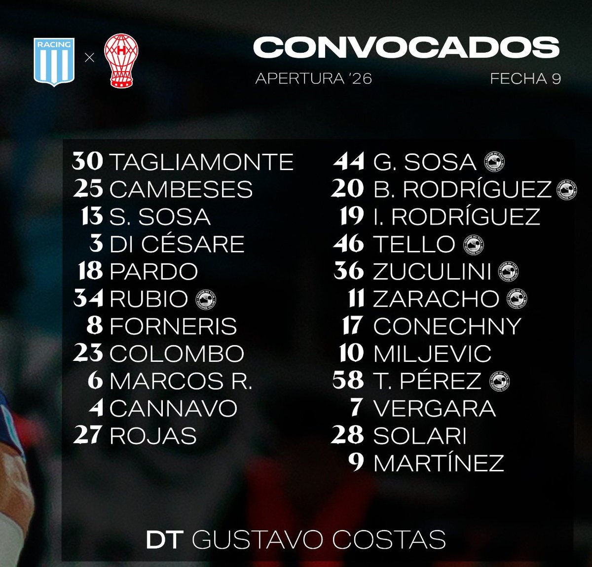 Acá están, éstos son los convocados por Gustavo Costas para enfrentar mañana en el Cilindro a Huracán 
📸 <a href="/RacingClub/">Racing Club</a>