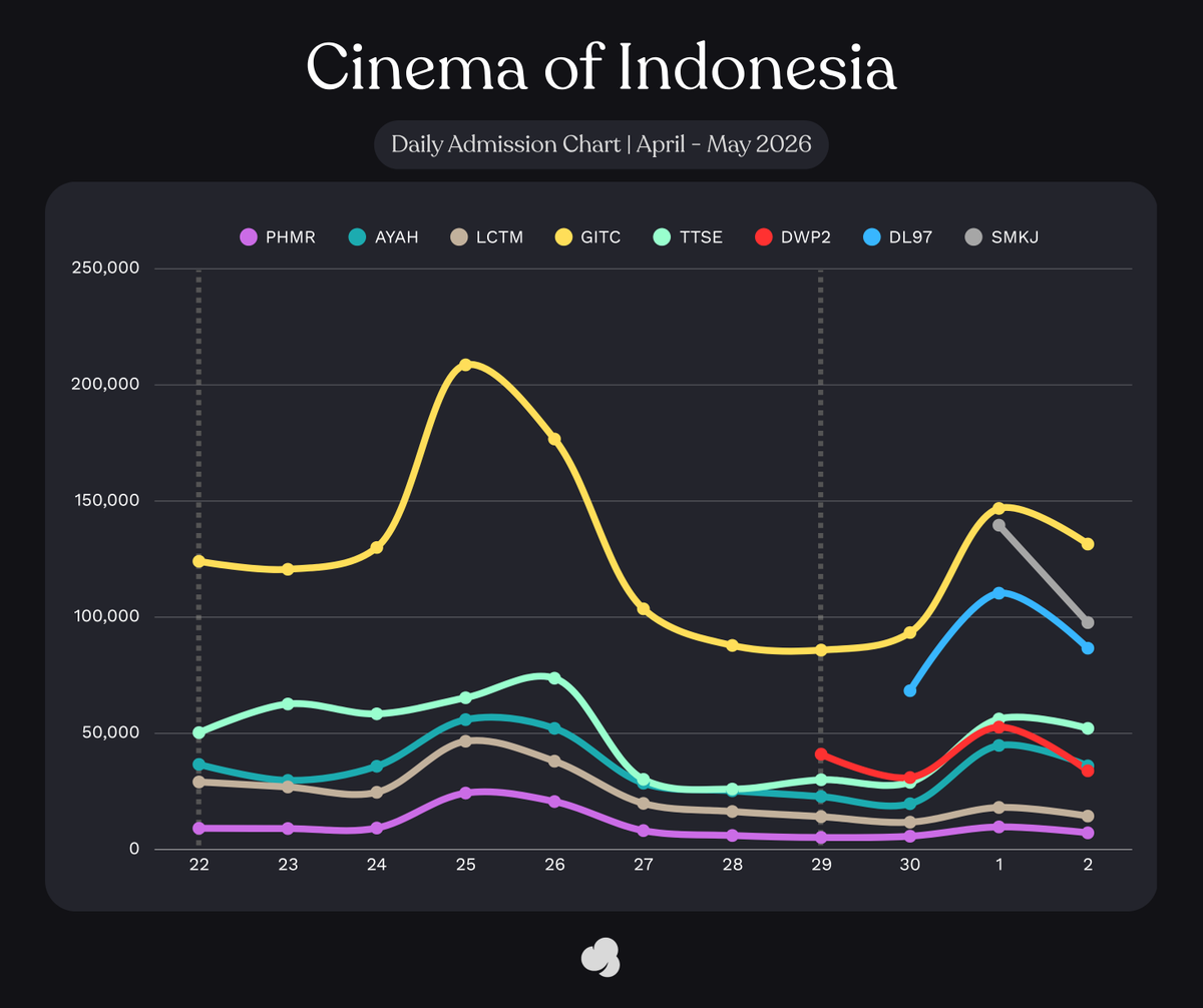 Cinepoint app official account tweet media