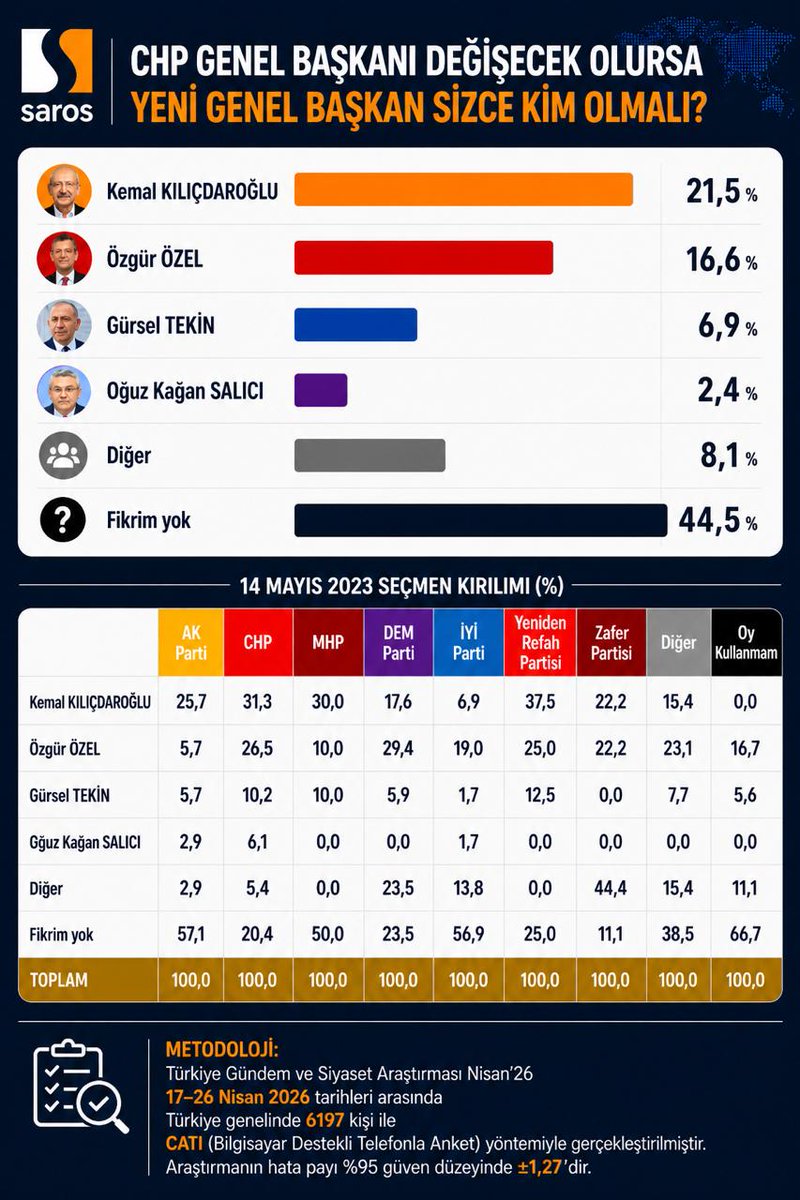 Gülten Türkyılmaz tweet media