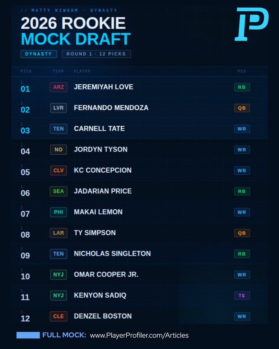 PlayerProfiler tweet media
