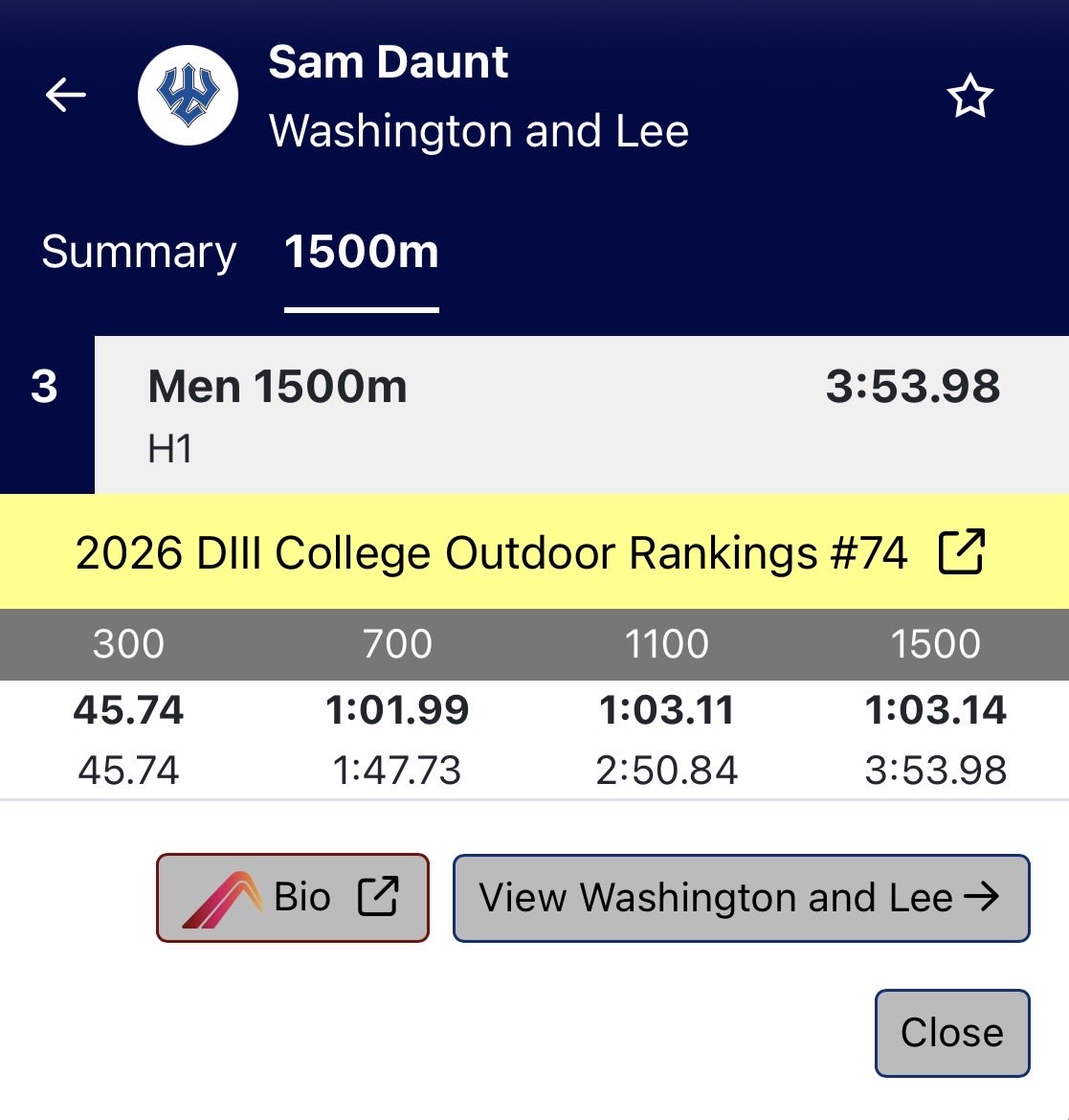 WLUMenXCTF's tweet image. 4th All-Time for Sam! #GoGenerals