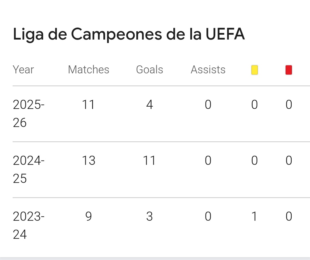 brunoalemany's tweet photo. @T5Portera Claro. Cuartofinalista de Champions sin ser competitivo. Lo típico. Me bajo del debate.

Por cierto, Luis Suárez (que jugó con Messi y Neymar) marcó 25 goles en 55 partidos UCL de azulgrana. Lewandowski 18 en 33... https://t.co/PaSdyN4gW1