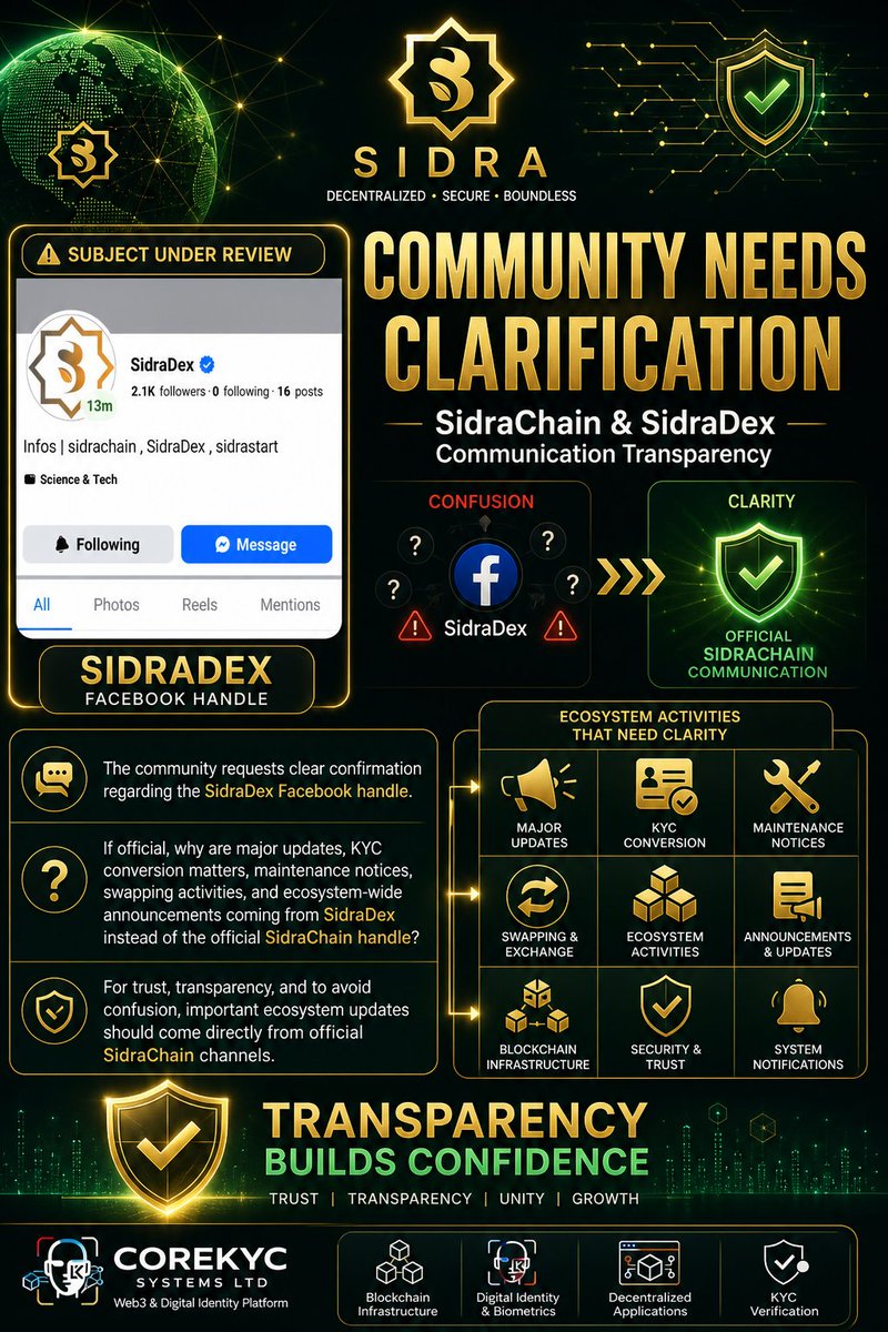 COREKYC SYSTEMS LTD tweet media