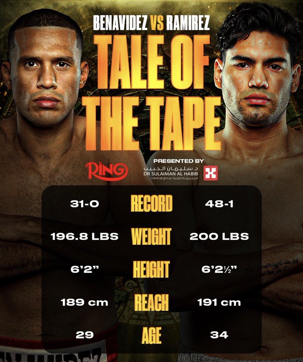 SergSoSik's tweet image. Fight Night! 😤
LFG!! 💥🥊 #Boxing