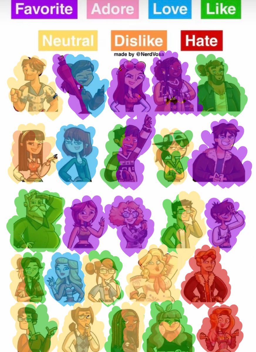 Actualización de los últimos capítulos hasta ahora algunos cambiaron otros siguen igual pero esto puede cambiar dependiendo como terminan los personajes a final de temporada o en la mitad