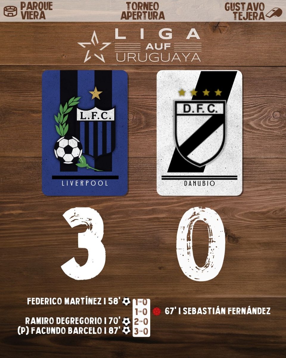 OdeArrascaeta's tweet image. ⏩#Liverpool cortó una racha de 3 PJ sin vencer a #Danubio (2E), desde el 1-0 en el Apertura 2023.

⏩No le ganaba por 3 goles desde el Clausura 2018 (3-0)