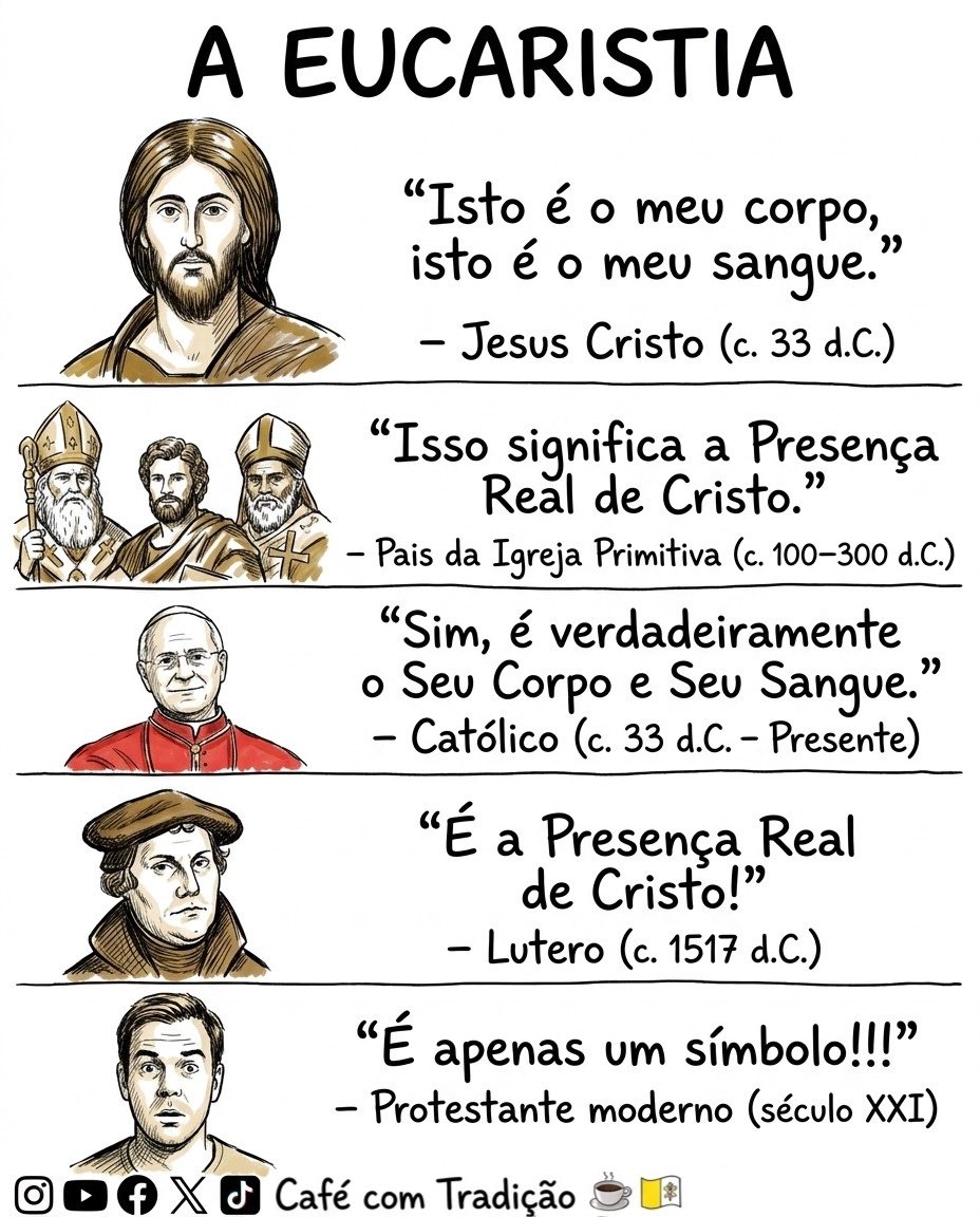 A Eucaristia ao longo dos séculos