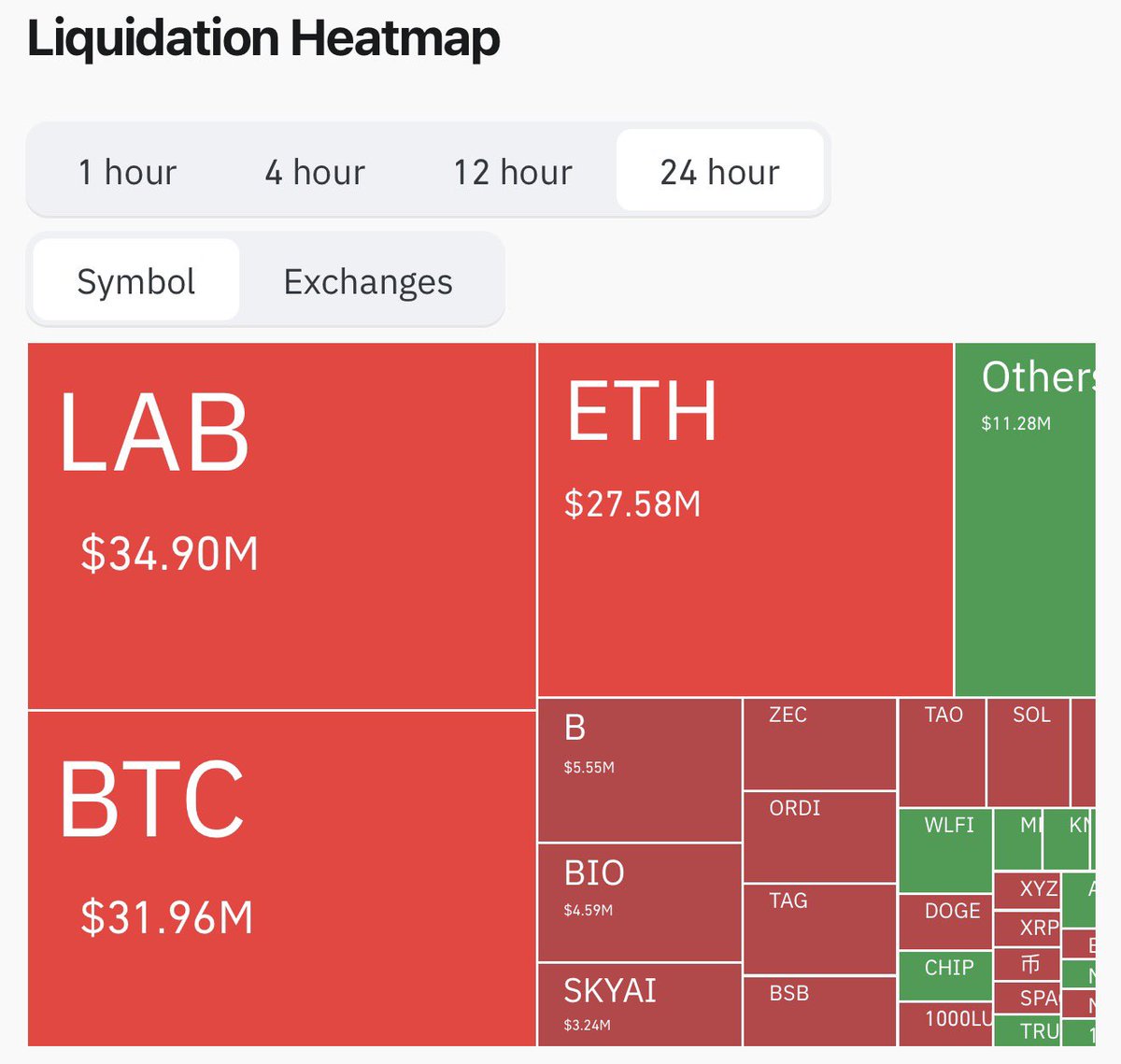 BTC tweet media