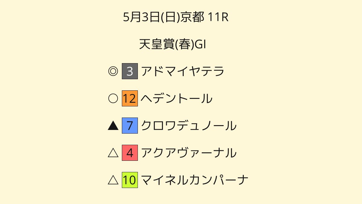 クマのみんさん他9999人 tweet media